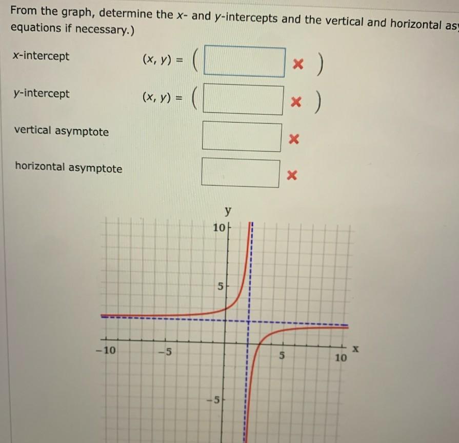 Solved From the graph, determine the x- and y-intercepts and | Chegg.com