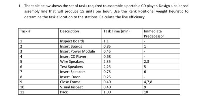 Solved 1. The table below shows the set of tasks required to | Chegg.com