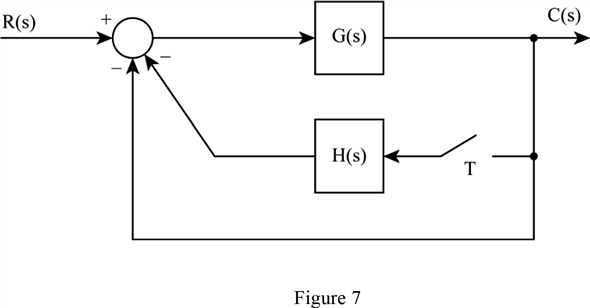 Chapter 5.3 Solutions | Digital Control System Analysis ...