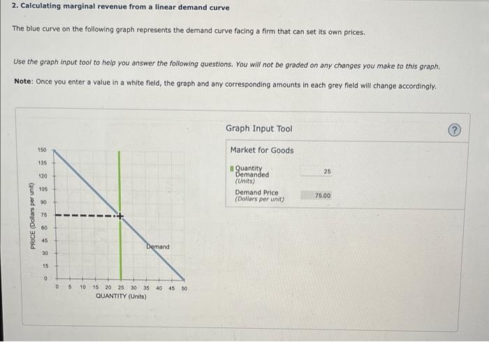 Solved 2. Calculating marginal revenue from a linear demand | Chegg.com