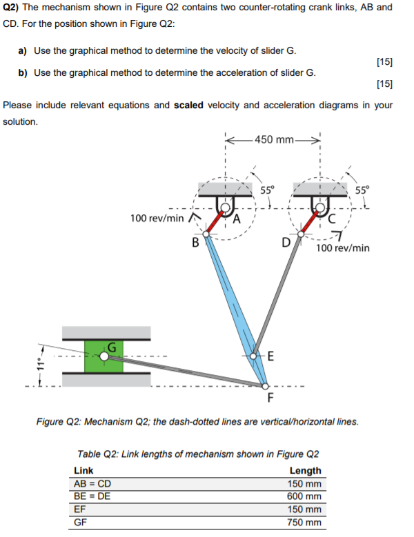 Solved Q2) The mechanism shown in Figure Q2 contains two | Chegg.com
