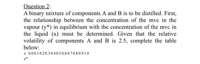 Solved Question 2: A binary mixture of components A and B is | Chegg.com