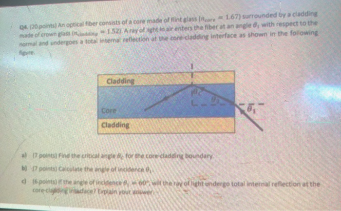 Solved 04.120 points) An optical fiber consists of a core | Chegg.com