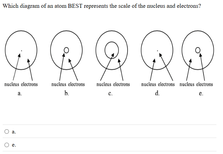 Solved Which diagram of an atom BEST represents the scale of | Chegg.com