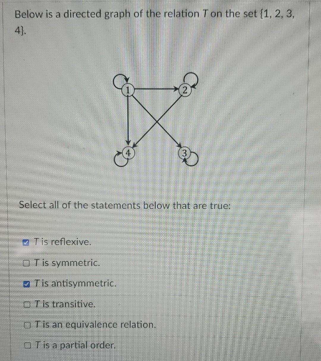 Solved Below is a directed graph of the relation 7 on the | Chegg.com