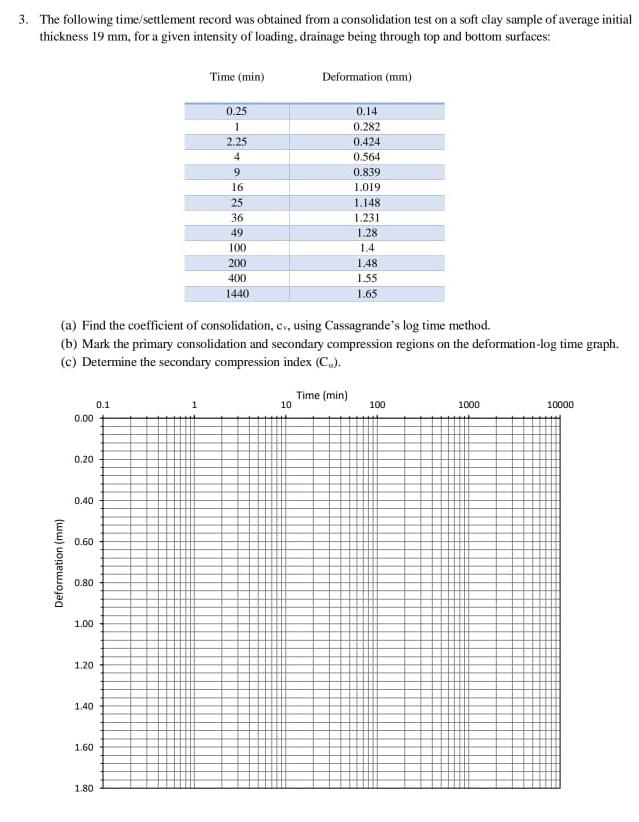 Solved 1. Explain the test procedure and show a lever type | Chegg.com