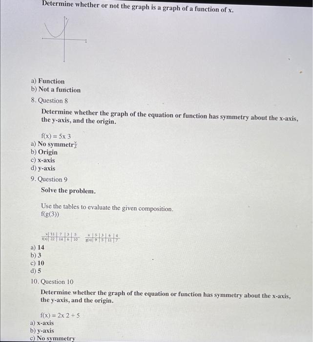 Solved Determine Whether Or Not The Graph Is A Graph Of A | Chegg.com