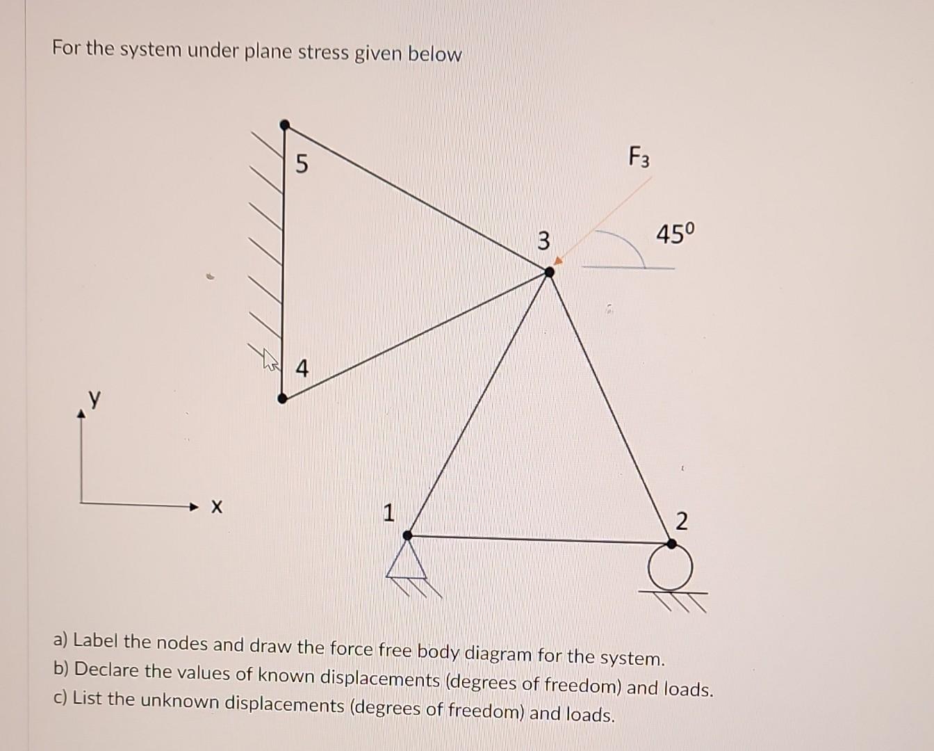 Solved For the system under plane stress given below a) | Chegg.com