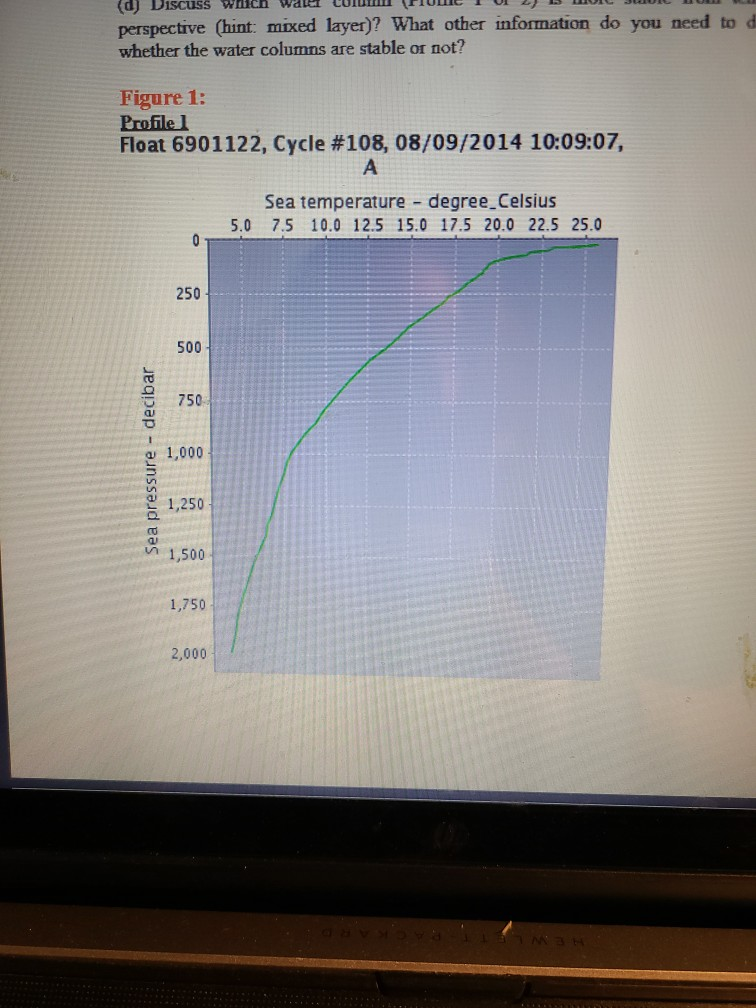 Solved 1. Figure I shows two vertical temperature profiles | Chegg.com