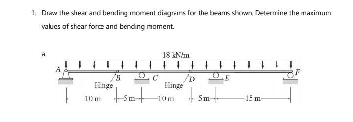 Solved 1. Draw the shear and bending moment diagrams for the | Chegg.com