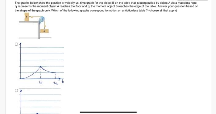 Solved The graphs below show the position or velocity vs. | Chegg.com