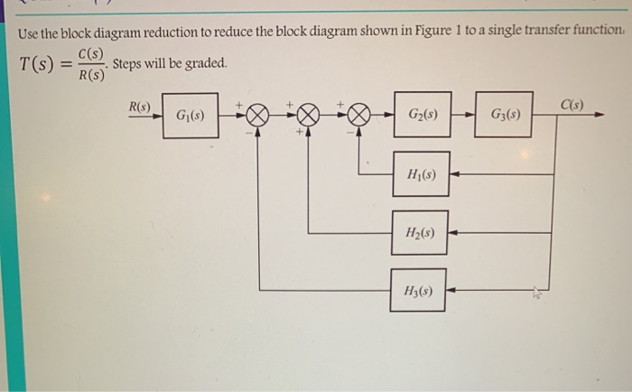 Solved Use The Block Diagram Reduction To Reduce The Block | Chegg.com