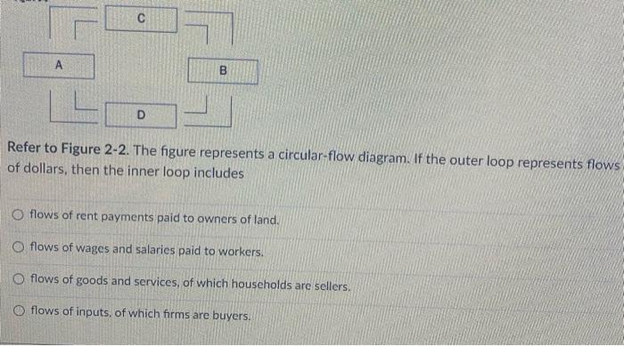 Solved A B D Refer to Figure 2-2. The figure represents a | Chegg.com