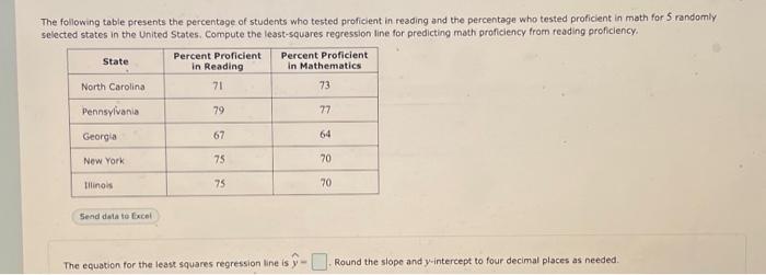 The Following Table Presents The Percentage Of | Chegg.com