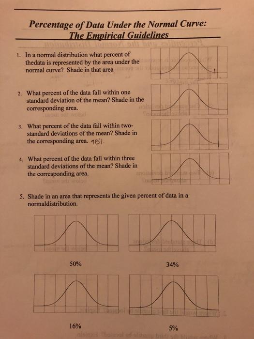 Solved Percentage of Data Under the Normal Curve: The | Chegg.com