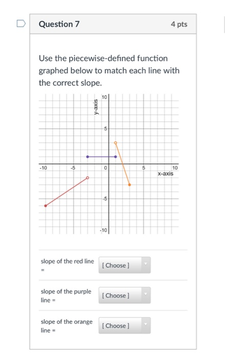 Solved Question 9 4 pts Use the graph of the | Chegg.com