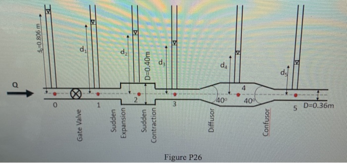 Solved 29. In Problem 26, suppose the flow rate is measured | Chegg.com