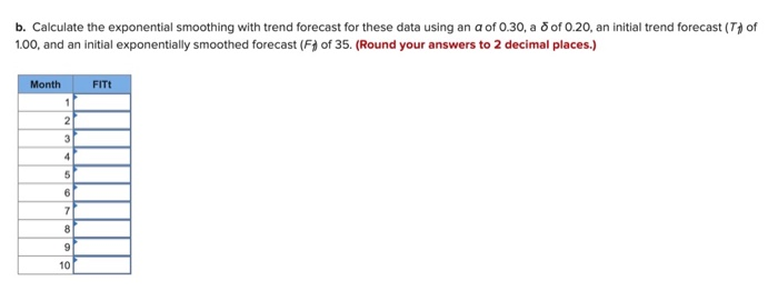 Solved MONTH 1 2 3 4 5 6 7 8 9 10 ACTUAL DEMAND 36 35 36 39 | Chegg.com
