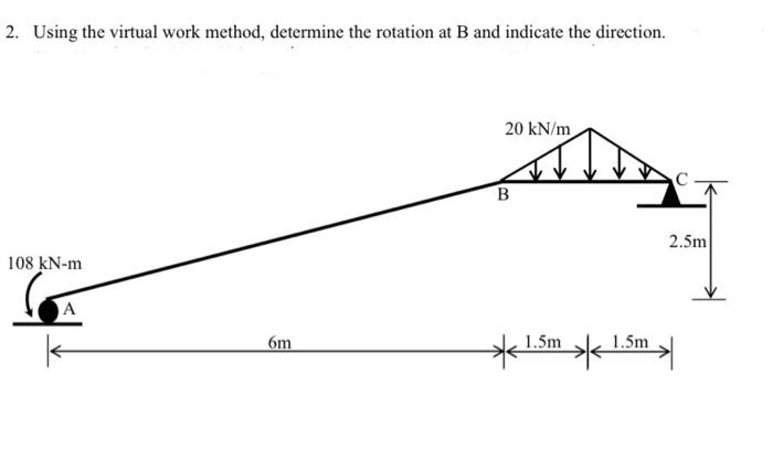 Solved 2. Using the virtual work method, determine the | Chegg.com