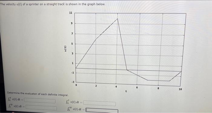 Solved The velocity v(t) of a sprinter on a straight track | Chegg.com