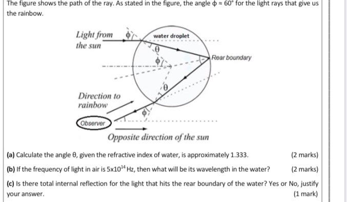 Solved 60for the light rays that give us The figure shows | Chegg.com