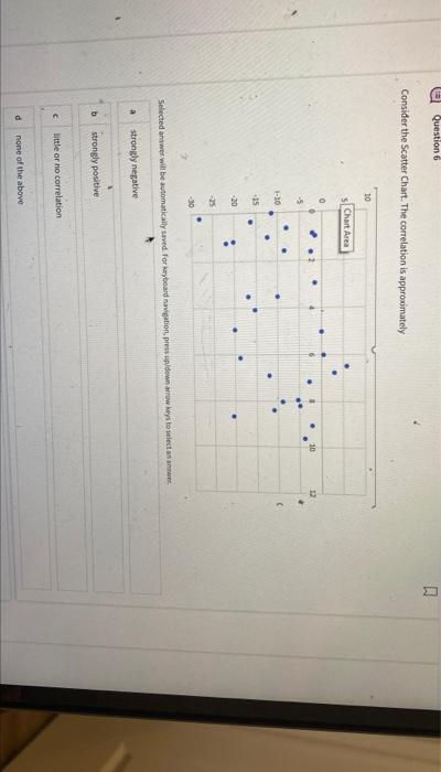 Solved Consider the Scatter chart. The correlation is | Chegg.com