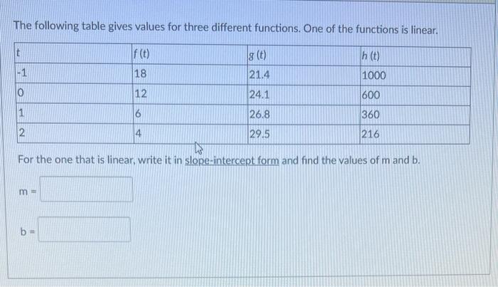 Solved The following table gives values for three different | Chegg.com