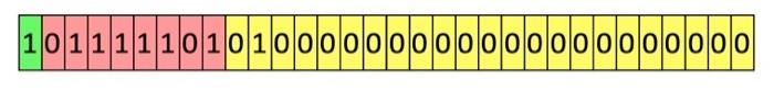 Solved 1. Given is a binary encoded floating-point number | Chegg.com