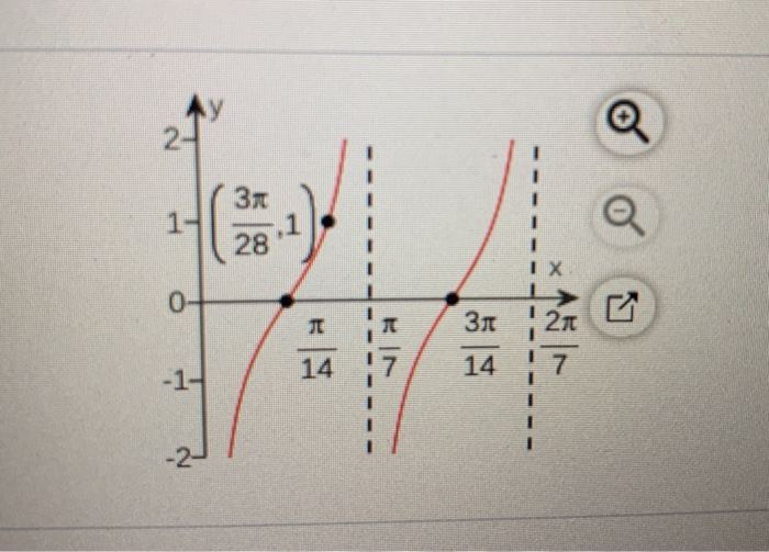 Solved Write An Equation For The Kevin Tangent Curve In The 3481