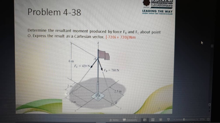 Solved Problem 4-38 LEADING THE WAY Determine the resultant | Chegg.com