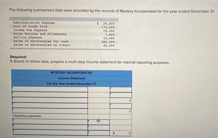 Solved The following summarized data were provided by the | Chegg.com