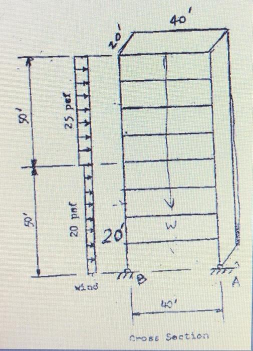 3). Determine the factor of safety against uplift for