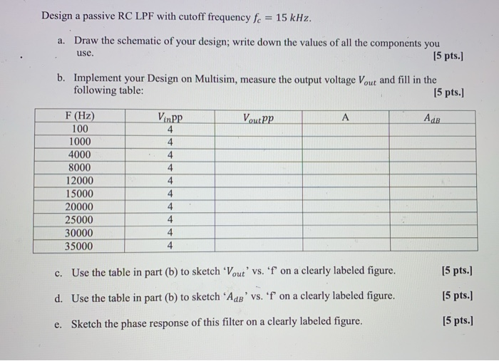 Lpf Using Rc Design a passive RC LPF with cutoff frequency fc = 15 | Chegg.com