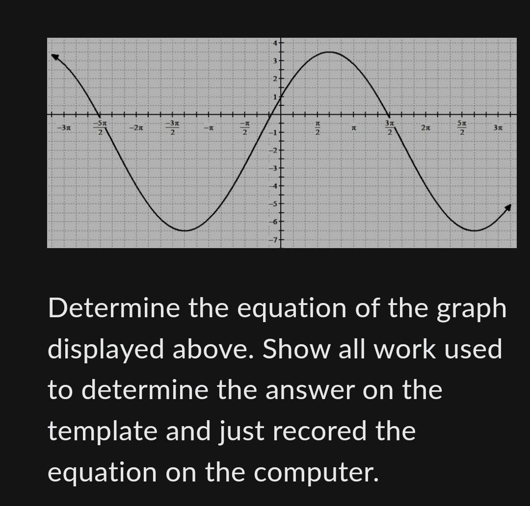 Determine the equation of the graph displayed above. | Chegg.com