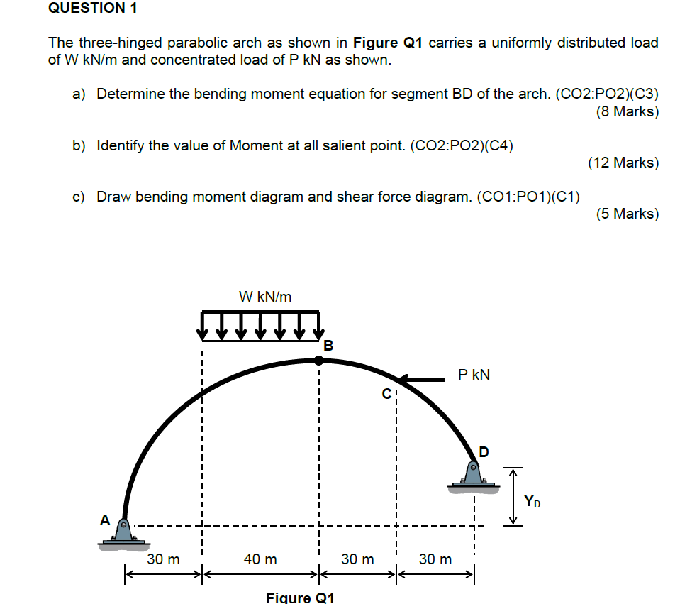 QUESTION 1The three-hinged parabolic arch as shown in | Chegg.com