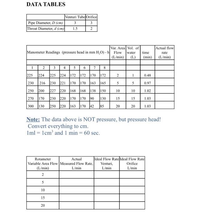 Solved Technical Details: Item Value Manometer range: 0 to | Chegg.com