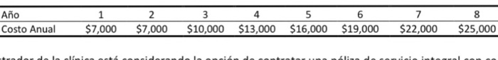 Año Costo Anual 1 $7,000 2 $7,000 3 4 5 6 $10,000 $13,000 $16,000 $19,000 7 $22,000 8 $25,000 la linianato dai