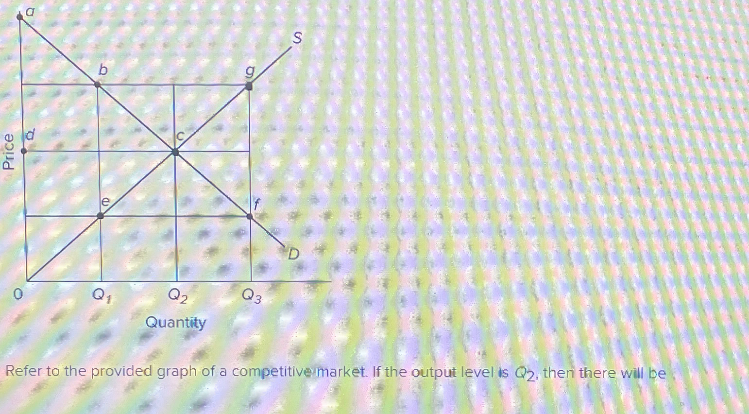 Solved Refer to the provided graph of a competitive market. | Chegg.com