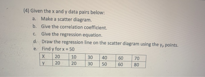 Solved (4) Given the x and y data pairs below: a. Make a | Chegg.com