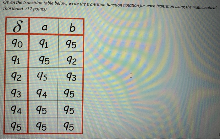 Solved Given the transition table below, write the | Chegg.com