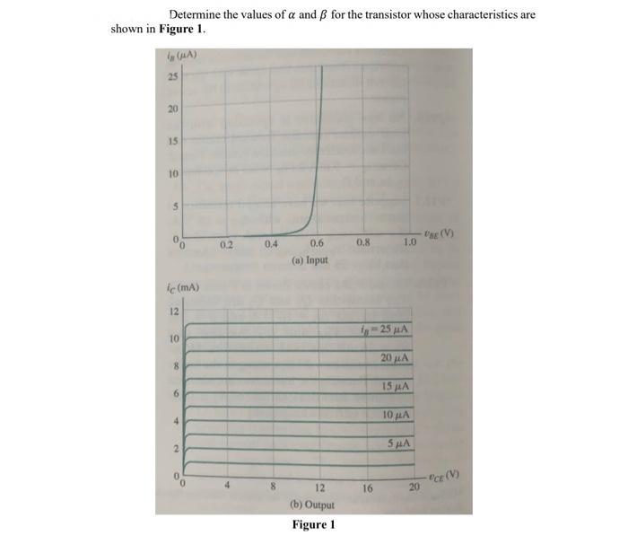 Solved Determine the values of a and ß for the transistor | Chegg.com