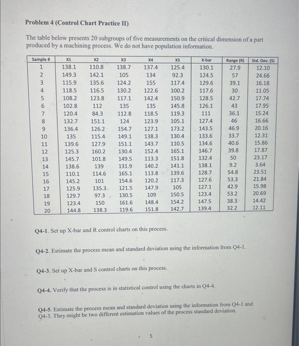 Solved The table below presents 20 subgroups of five | Chegg.com
