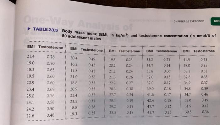 How Bad Is a BMI of 34.7?