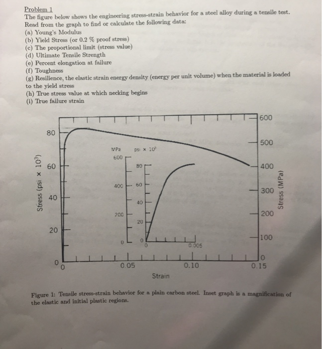 Solved Problem 1 The figure below shows the engineering | Chegg.com