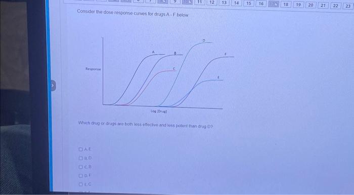 Solved Consider the dose response curves for drugs A-F bolow | Chegg.com