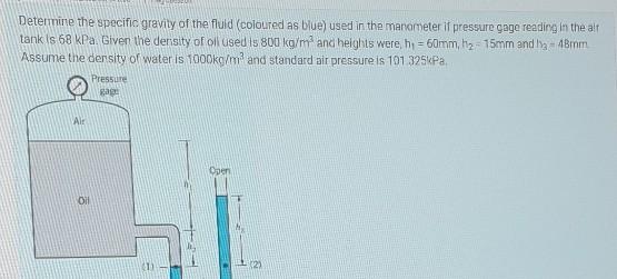 Solved Determine the specific gravity of the fluid (coloured | Chegg.com