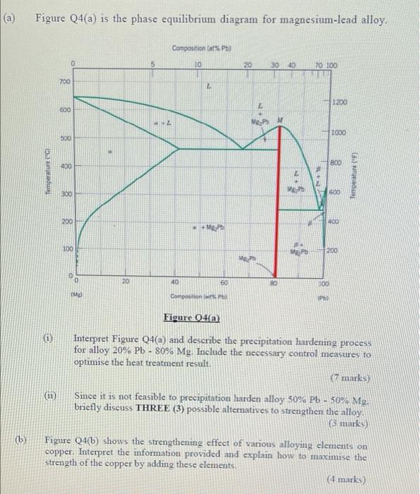 Solved (a) Figure Q4(a) is the phase equilibrium diagram for | Chegg.com