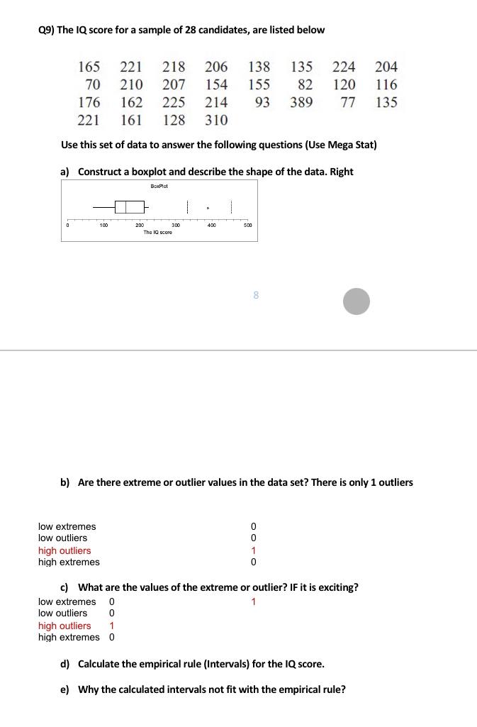 Solved Q9) ﻿The IQ score for a sample of 28 ﻿candidates, are | Chegg.com