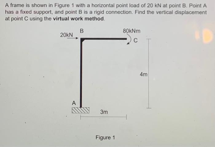 Solved A frame is shown in Figure 1 with a horizontal point | Chegg.com