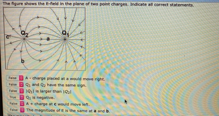 Solved The figure shows the E-field in the plane of two | Chegg.com